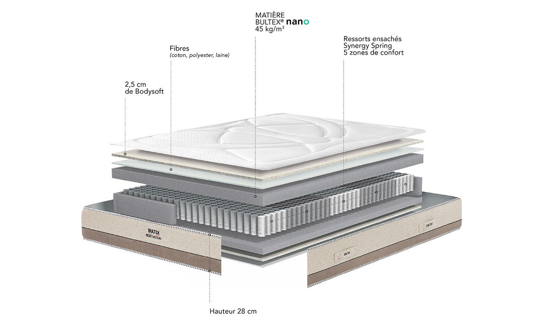 Matelas 140 x 190 cm – Image 3